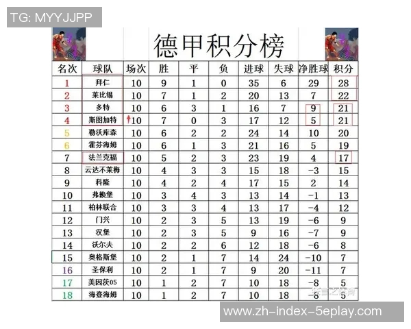 德甲末轮悬念重重三队争创保级新低积分纪录引关注